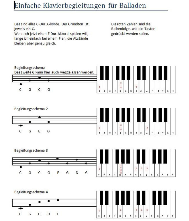 Tipps Zum Klavierspielen Musik Zum Traumen