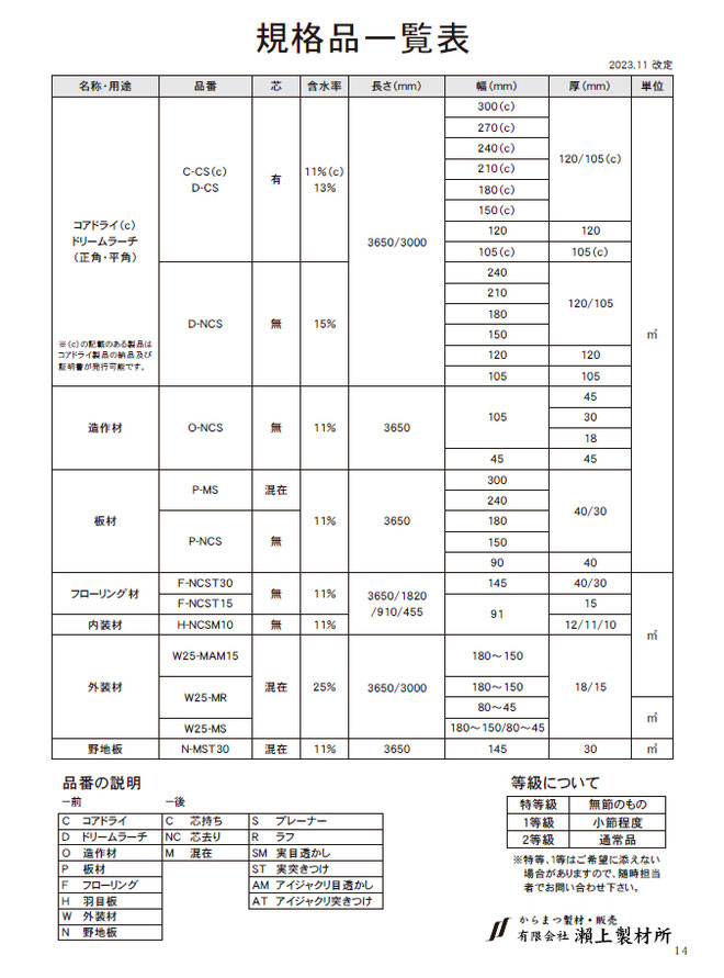 規格品一覧