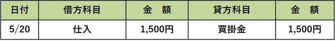 商品仕入れ　未払いは買掛金