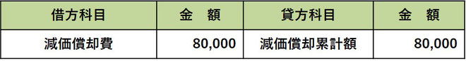 2年目　定率法 減価償却