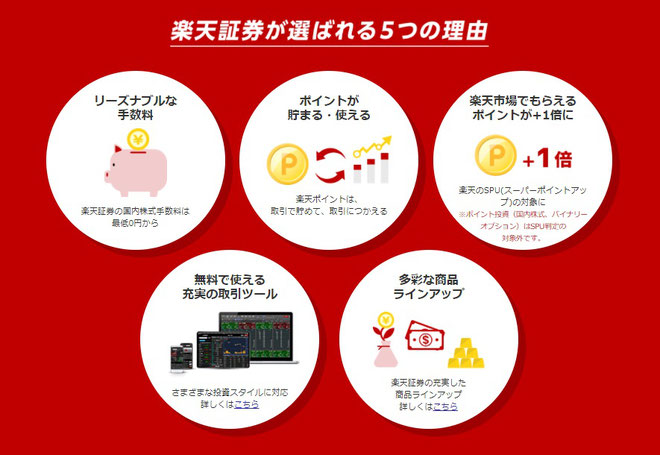 アンケートサイトから楽天証券への口座開設が選ばれる5つの理由