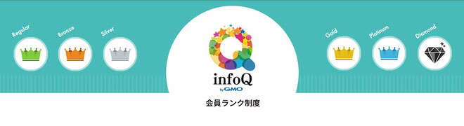 infoQランク制度