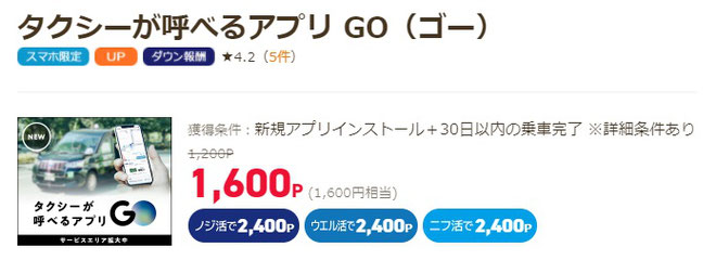 アンケートサイトで1,600円稼げる