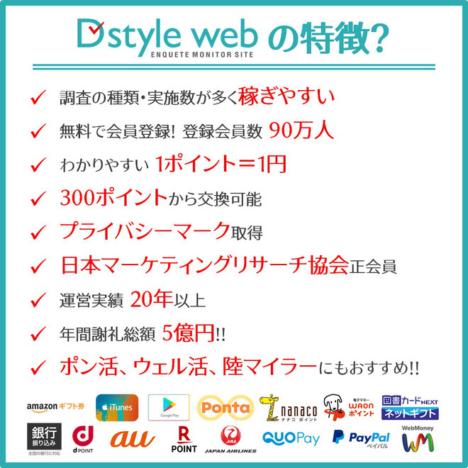 アンケートサイトD style webの特徴は？