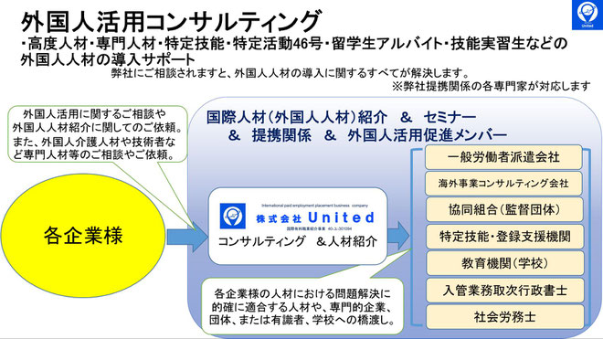 United Co Ltd 留学生誘致 招聘 募集業務 海外事業コンサルティング 株式会社ａｓｉａ ｌｉｎｋｓ ｐａｒｔｎｅｒｓ アジアリンクスパートナーズ Alp Asia Links Partners