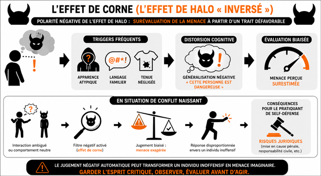 L'effet de corne et ses conséquences