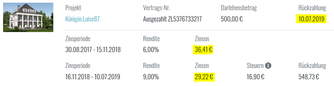 freaky finance, Zinsland, Projekt Königin Luise, Projektdetails, Immobilien-Crowdinvesting