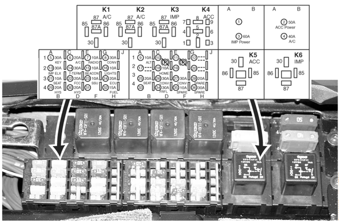 John Deere 7630, 7730, 7830 & 7930 Fuse box diagram & Relay
