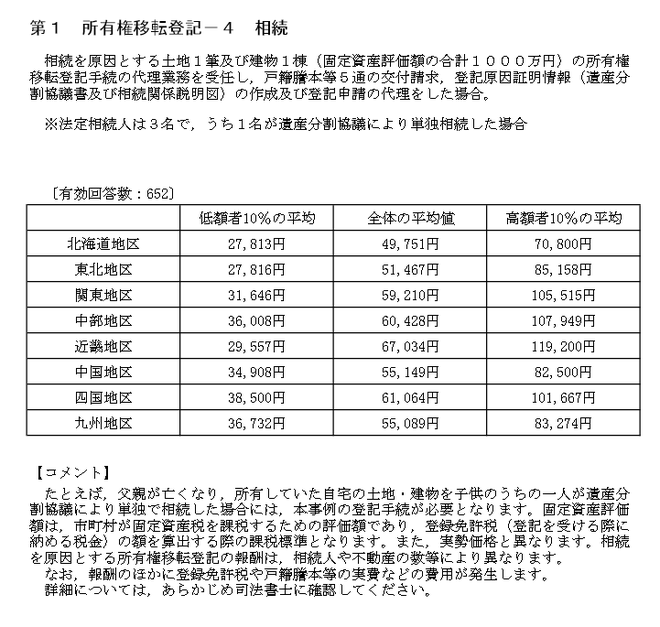 名義 変更 土地