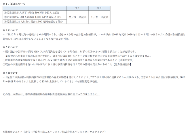 申請類型別比較表（事業再構築補助金第９回_補足事項）