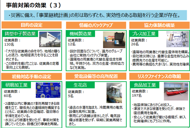 事業継続力強化計画の策定等事前対策の効果について（中小企業庁配布資料より抜粋）