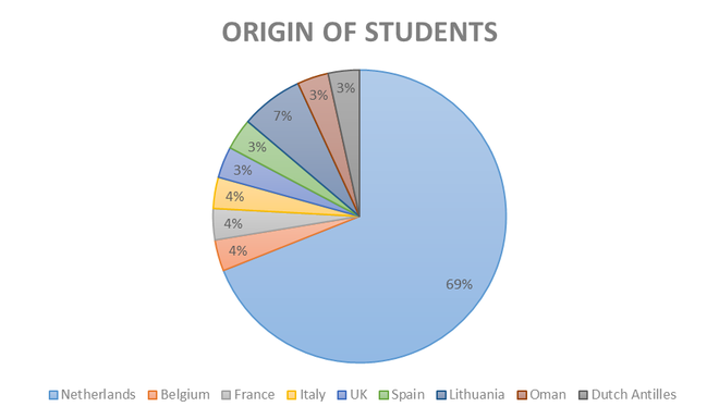 Graphics 4: Student Satisfaction Survey 2015-2016