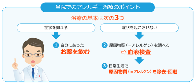 大阪府　堺市　耳鼻科　耳鼻咽喉科　しまだ耳鼻咽喉科　しまだ耳鼻科　アレルギー治療