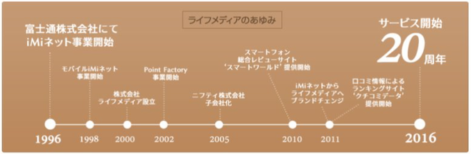 信頼と実績で収入を儲ける