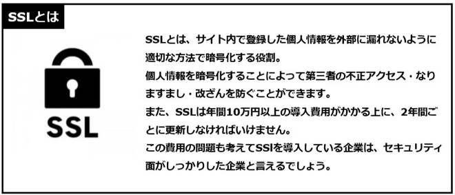 ライフメディアSSL暗号通信で収入