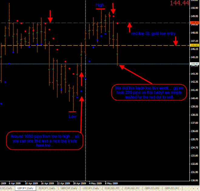 forex weekly breakout system