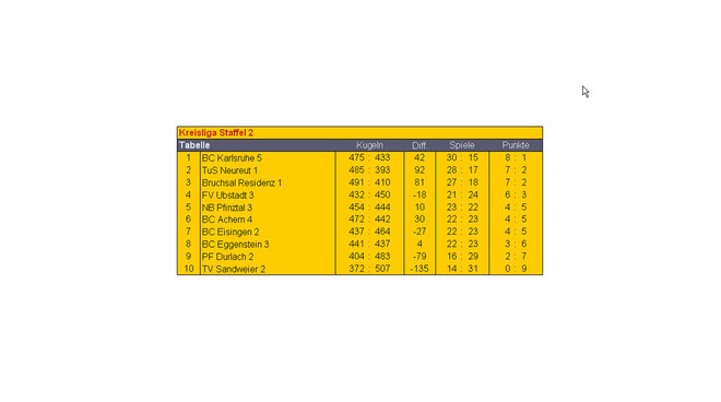 Tabelle