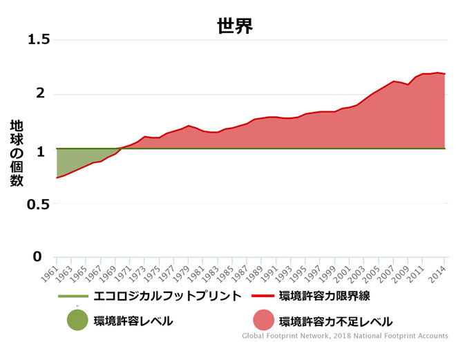 SDGs、人新世、地球の健康