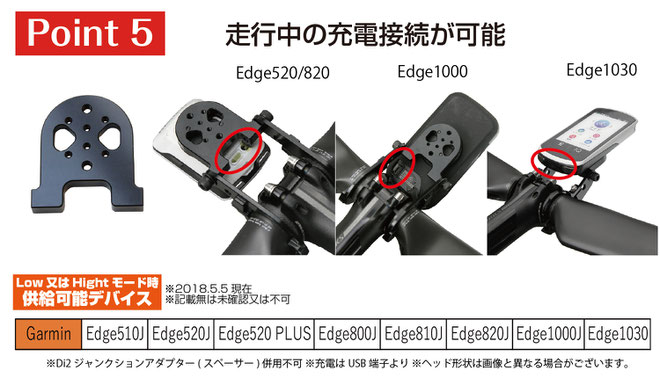 Type9 Garmin 9-GM - レックマウント