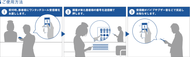 無線呼び出しシステム　ワンタッチコール運用事例　病院での外来患者様呼び出し