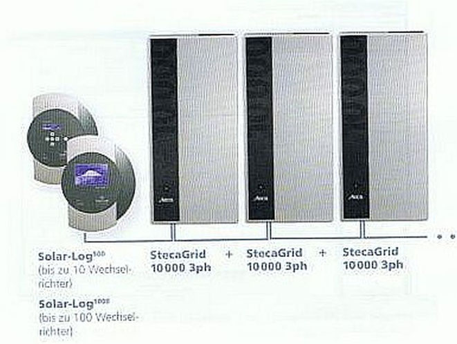 Solarlog und Stecagrid 10'000 3ph