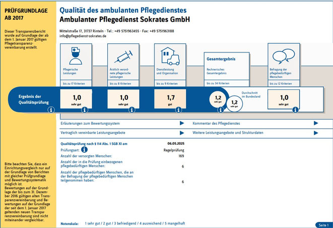 Ergebnis der Qualitätsprüfung MDK 2025 für den Pflegedienst. 1,0 Sehr gut