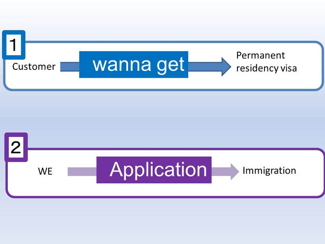 This image briefly shows "Permanent Visa Application" which is one of the service contents of "Nagoya Permanent Visa Support".