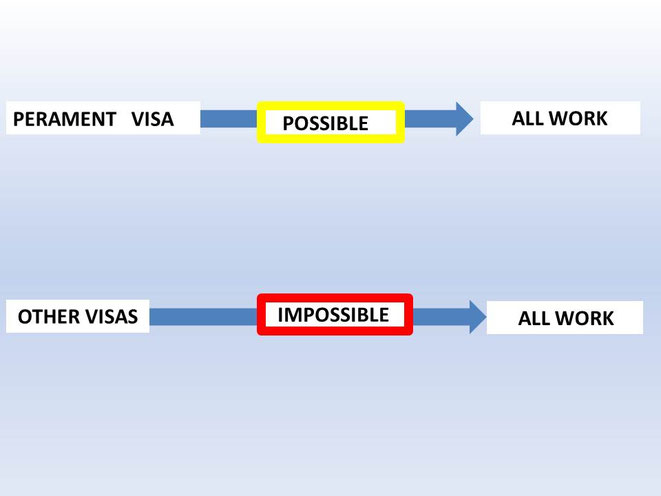  This image shows outstandingly that "There is no work restriction" which is the charm of permanent visa.