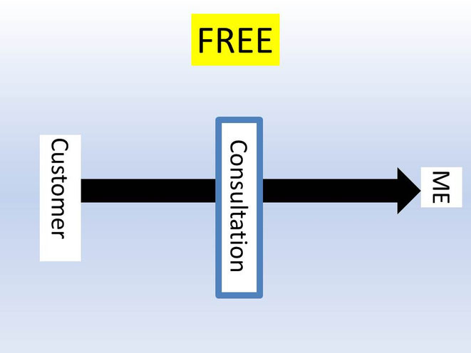   This image is shown for "free consultation" which is one of the service contents of "Nagoya Permanent Visa Support"