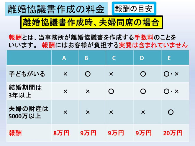 この図は離婚を得意とする川島法務事務所の料金表です。