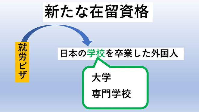 この画像は、外国人留学生の就労ビザ取得に関するブログのページにあり、この図は外国人留学生に向けて新たな在留資格を端的に説明しています。