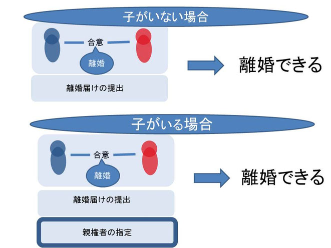 名古屋　伏見　栄　法律　弁護士　税理士　裁判官　裁判所　離婚　親権者の指定　財産分与　