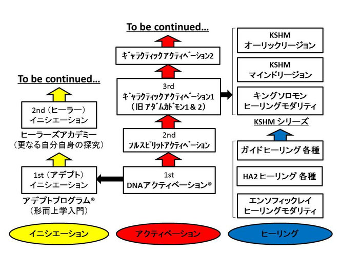プライベートサロン re balancing jimdo