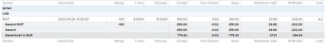 freaky finance, Aktien, Verkauf, Optionshandel, Covered Call, RIOT