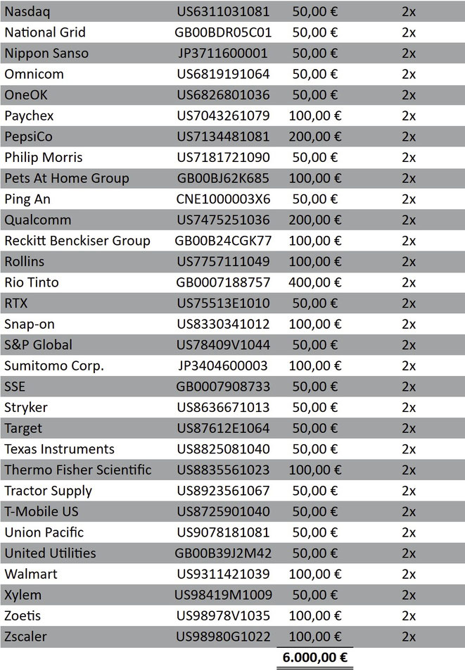 Screenshot aus dem Dividenden-Kalender von Krawattenlos, Dividenden-Paydates tabellarisch