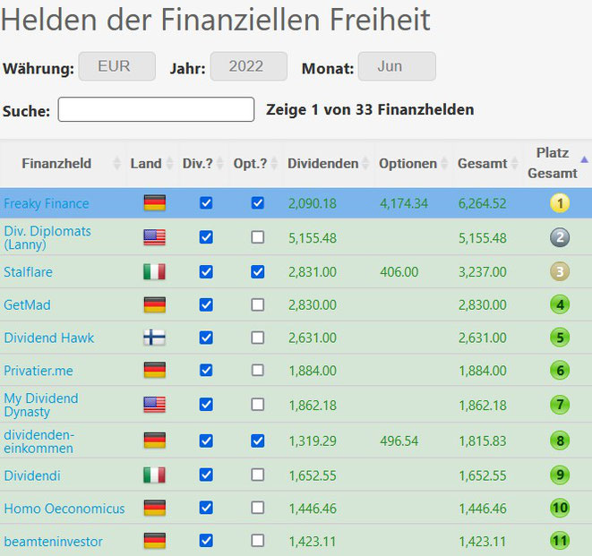 freaky finance, Helden der finanziellen Freiheit, Mai 2022