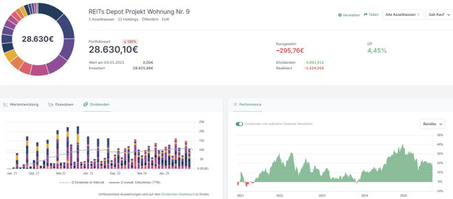 Screenshot Parqet, REITs-Depot, Projekt Wohnung Nr. 9, Depotentwicklung