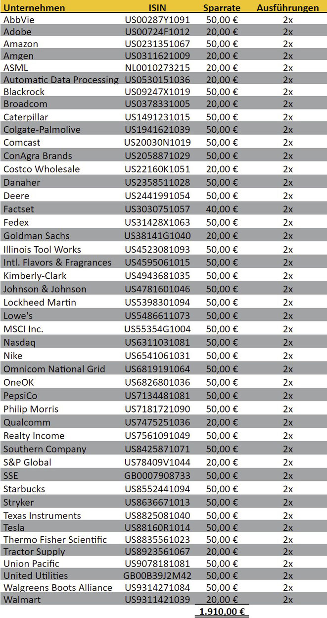  freaky finance, Aktien-Sparpläne Ausführungen Juli 2022, Trade Republic