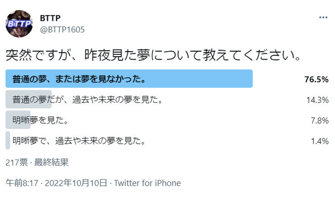 2022/10/9～10/10に実施したアンケート（10月10日が満月）