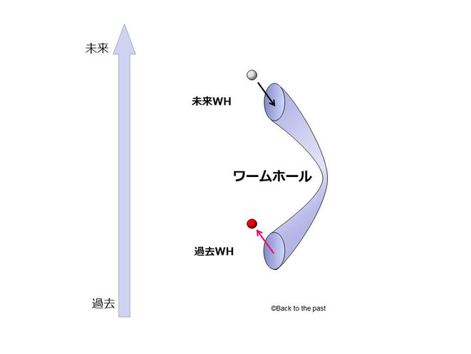 ポルチンスキーのパラドックス1