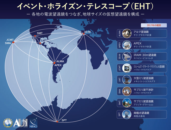 地球上を結ぶEHTのネットワーク（NRAOAUINSFより）