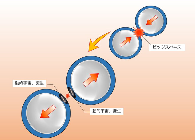 タピオカ理論-ビッグスペース解説図