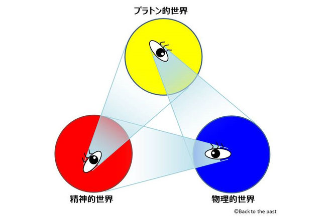 ペンローズの3つの世界の三角形