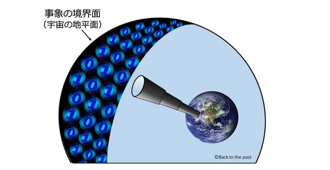 事象の境界面の観測イメージ