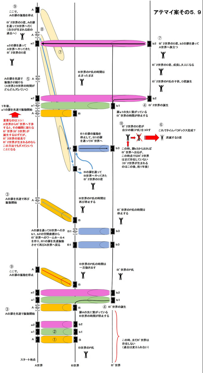 アテマイ案ver.5.9