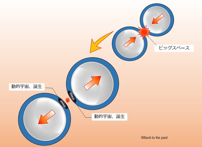 タピオカ同士がぶつかって宇宙が増える