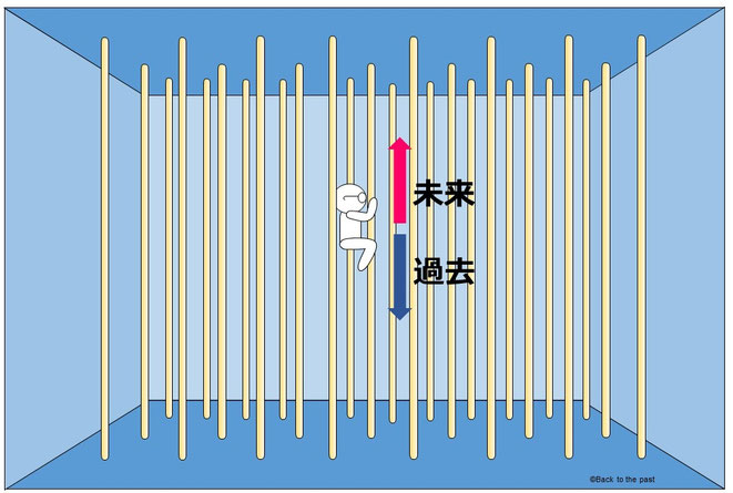 一般的なタイムリープのイメージ