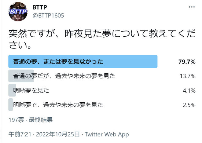 2022/10/25～10/26に実施したアンケート（10月25日が新月）