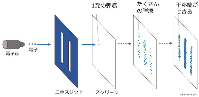 二重スリット実験