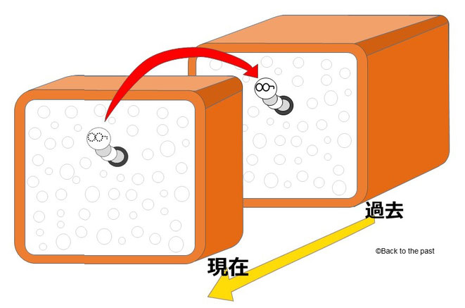 食パンを使ったタイムリープの説明